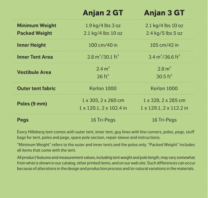 Hilleberg Anjan 2 GT Green-2